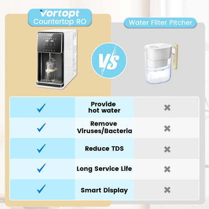 Countertop Reverse Osmosis System - 5 Stage UV RO Water Filter System - Instant Hot Water Purifier - Tap Water Filtration, 7:1 Pure to Drain, No Installation Required, BPA Free, UR02