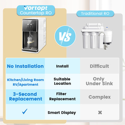 Countertop Reverse Osmosis System - 5 Stage UV RO Water Filter System - Instant Hot Water Purifier - Tap Water Filtration, 7:1 Pure to Drain, No Installation Required, BPA Free, UR02